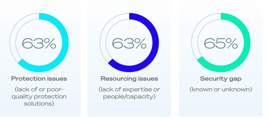 Sophos State of Ransomware report Vulnerabilities Cause for Ransomware ...